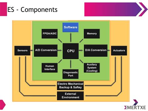 Introduction To Embedded System