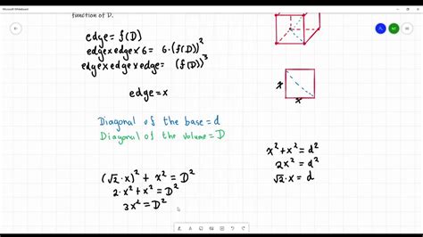 Problem Express The Area And Edge Length Of A Cube As A Function