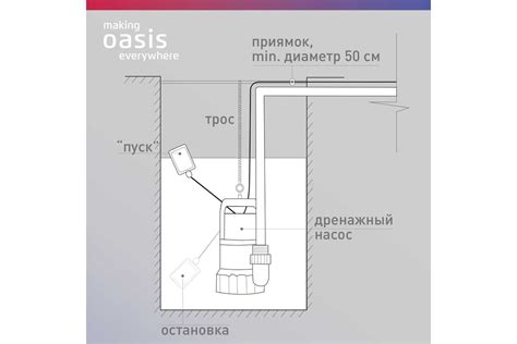 Дренажный насос OASIS для грязной воды DN 150/6 - выгодная цена, отзывы ...