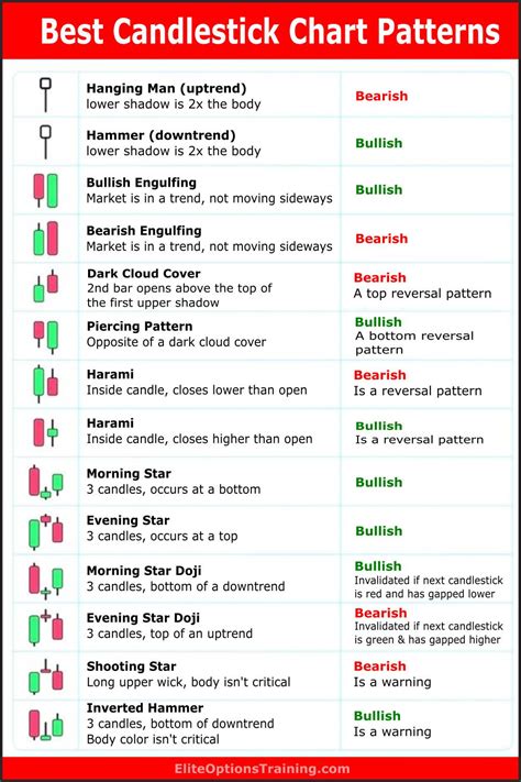 Printable Candlestick Patterns Cheat Sheet Pdf Ptuly