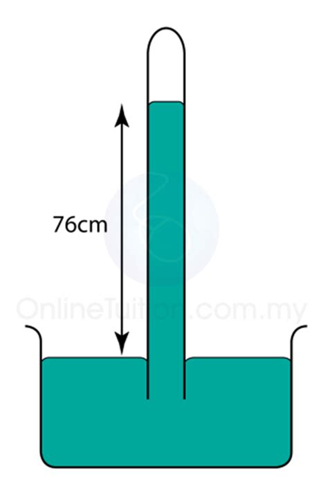 Simple Mercury Barometer | SPM Physics Form 4/Form 5 Revision Notes