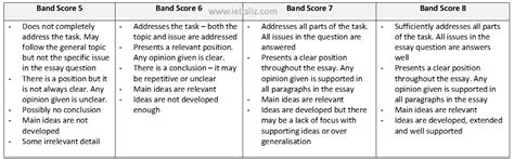 IELTS Writing Task 2 Band Scores 5 To 8 With Tips