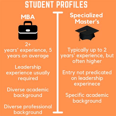 Difference Between Msc And Mba In Finance Businesser