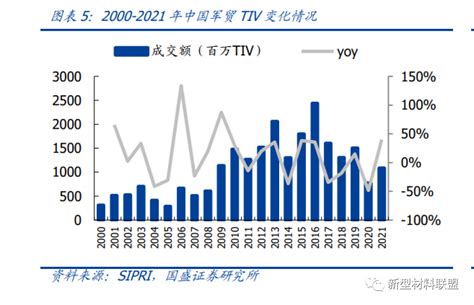 国防军工行业2023年度策略：军工迈向高质量发展阶段 军工资源网——军工网 军民两用服务平台