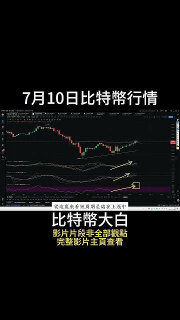 7月10日short 比特幣收斂三角形末端最終選擇拉盤，是真突破還是假跌破？空頭趨勢結束反轉現已開啓？ Btc 以太坊 Eth 投資