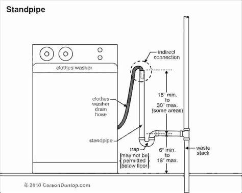 Air Gap Plumbing Diagram