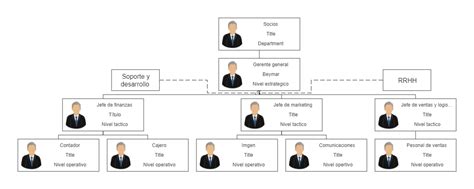 Editable Org Chart Template