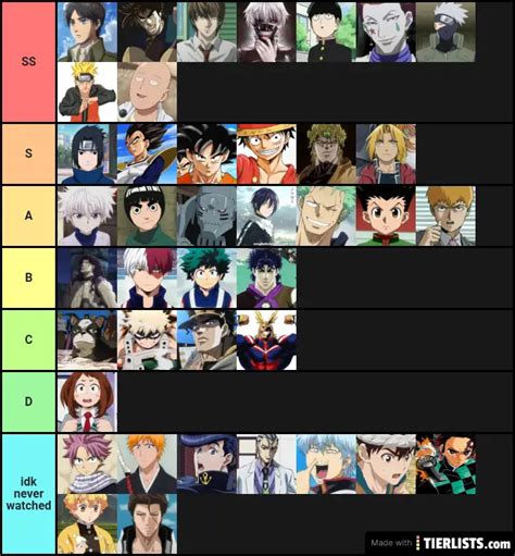 anime characters shounen Tier List Maker - TierLists.com