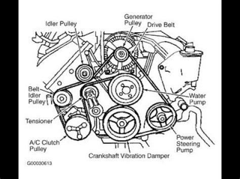 Fox Body Mustang Serpentine Belt Diagram