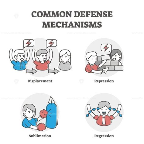 Description FREE Common Defense Mechanisms Examples Outline Vector