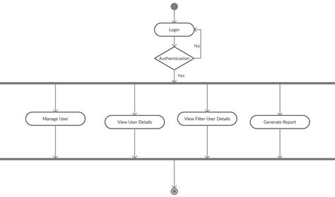 MySQL Projects 1000 Projects