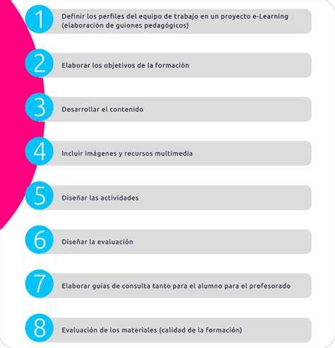 El diseño instruccional en la formación online qué es y cuáles son sus