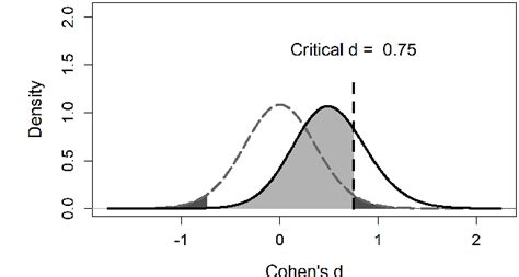 [pdf] Sample Size Justification Semantic Scholar