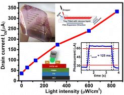 Fabrication Of Highly Sensitive Flexible Phototransistors Through A