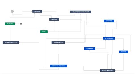 Strela Basic Software Dev Workflow Atlassian Marketplace