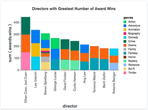 Mpandroidchart Grouped Bar Chart - Chart Examples