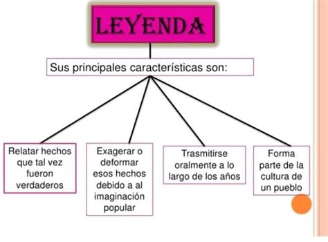 Elabora Un Mapa Conceptual Sobre Los Mitos Leyendas Y Comunidades