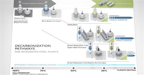 绿色钢铁之路 Sms Group Gmbh