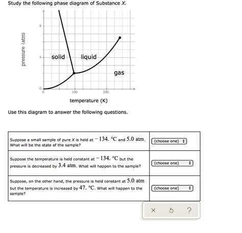 In The Phase Diagram Of Substance X Solved Study The Followi