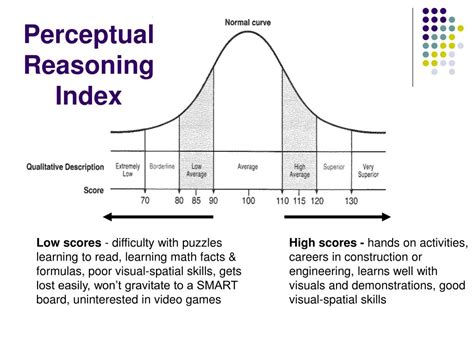 Ppt Understanding The Wisc Iv Cognitive Assessment Powerpoint