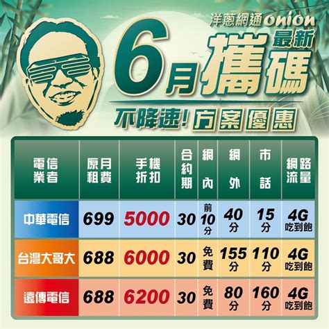 6月最新 4g吃到飽優惠480元起，3大電信攜碼續約新辦方案，教你這樣挑！