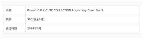 2024年6月発売Project C K X CUTE COLLECTION Acrylic Key Chain Vol 3各店頭にて