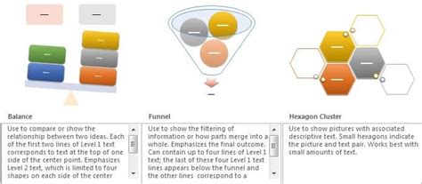usage  smartart  powerpoint