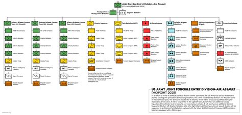 army division templates   abandoning btcs  returning