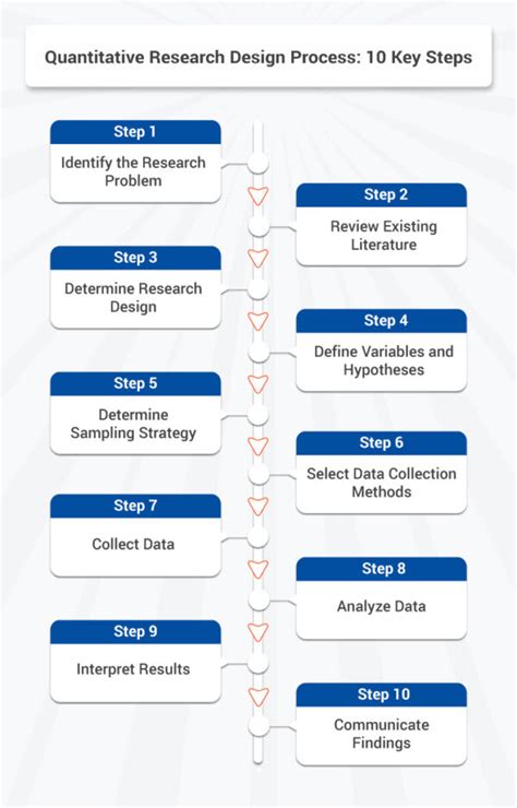 What Is Quantitative Research Design Definition Types Methods And Best Practices