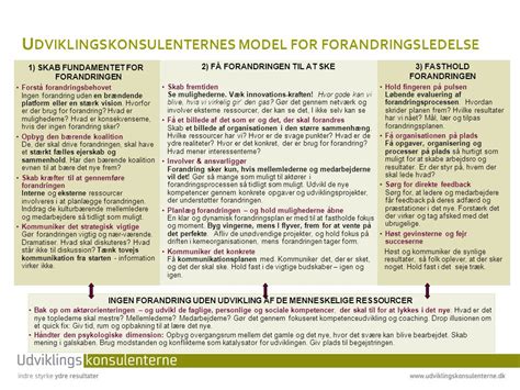 Ledersparringsforløb ppt download