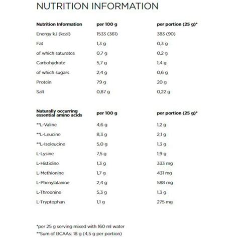 Powerbar Protein Plus Whey Isolate Box G Chocolate Units Bikeinn