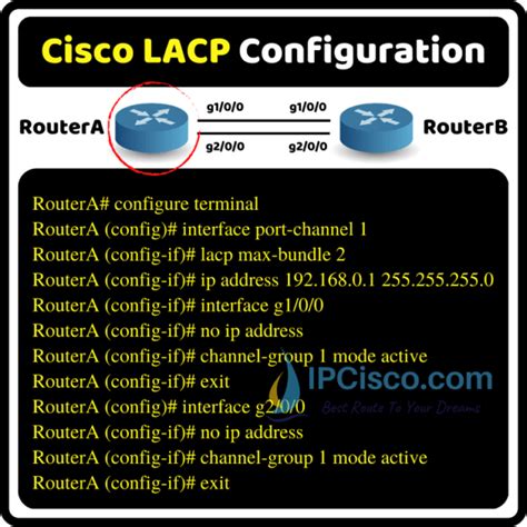 3 Steps Of Cisco Lacp Config Link Aggregation Control Protocol