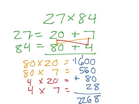 Expanded Notation Method Math Elementary Math Math 4th Grade