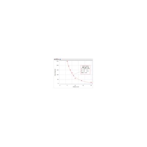 Electromagnetism Coulombs Law Experiment Ex 9930b