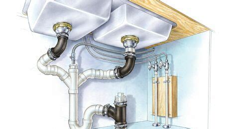 How To Install Dual Kitchen Sink Drain Plumbing Pipes Atelier Yuwa