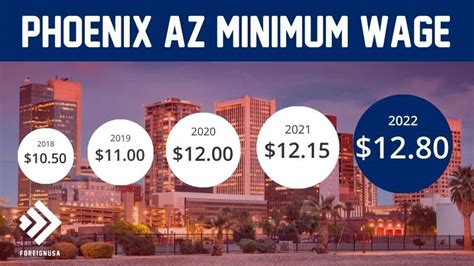 Minimum Wage In Arizona 2022 Arizona Minimum Wage History