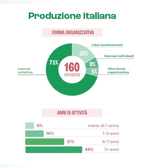 Il Mercato Dei Videogiochi In Italia In Numeri Dominano Startup E Pmi