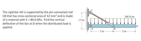 Solved The Rigid Bar Ad Is Supported By The Pin Connected