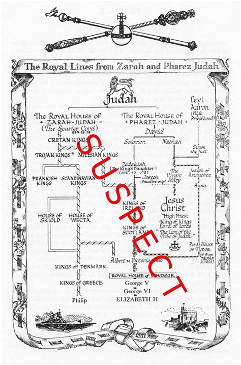 Royal Lineage