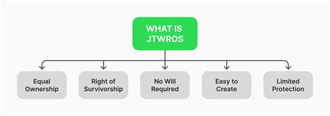 Explore How To Manage A Joint Brokerage Account