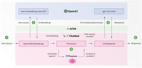 Why do I get “AttributeError: 'tuple' object has no attribute 'invoke'” when using LangChain’s ChatOpenAI in Google Colab?