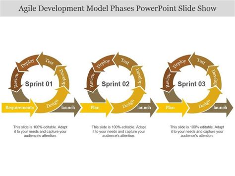 Agile Development Model Phases Powerpoint Slide Show Slide01 Agile Development Powerpoint