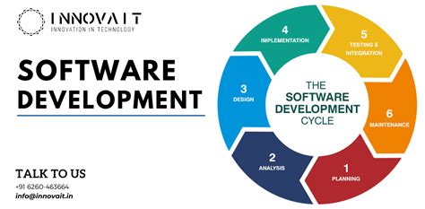 Elevate Your Business With Innovative Software Development Solutions