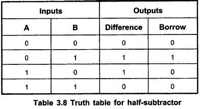 subtractor  full subtractor circuit truth table logic diagram