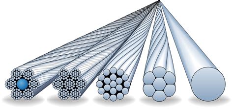 Cross Sectional Area Of A Wire Jordynaresayers