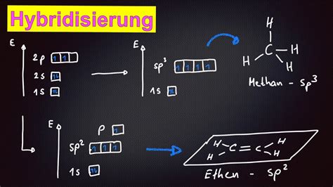 Hybridisierung Chemie Kohlenstoff Youtube