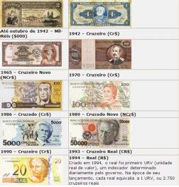 História Da Moeda E Sistema Financeiro Nacional - Sistema Monetário Nacional - O que precisamos saber?