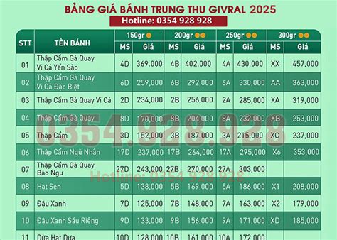 bang gia banh trung thu givral  cap nhat moi nhat
