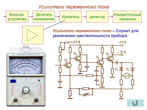 Измерение напряжения переменного тока (Лекция 4) - презентация онлайн