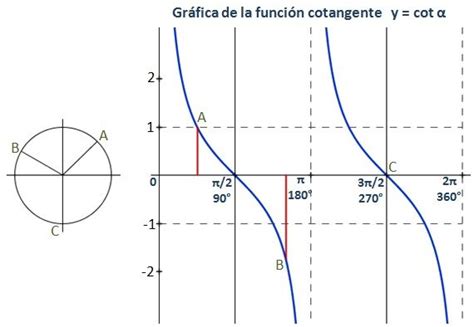 Tipos De Funciones